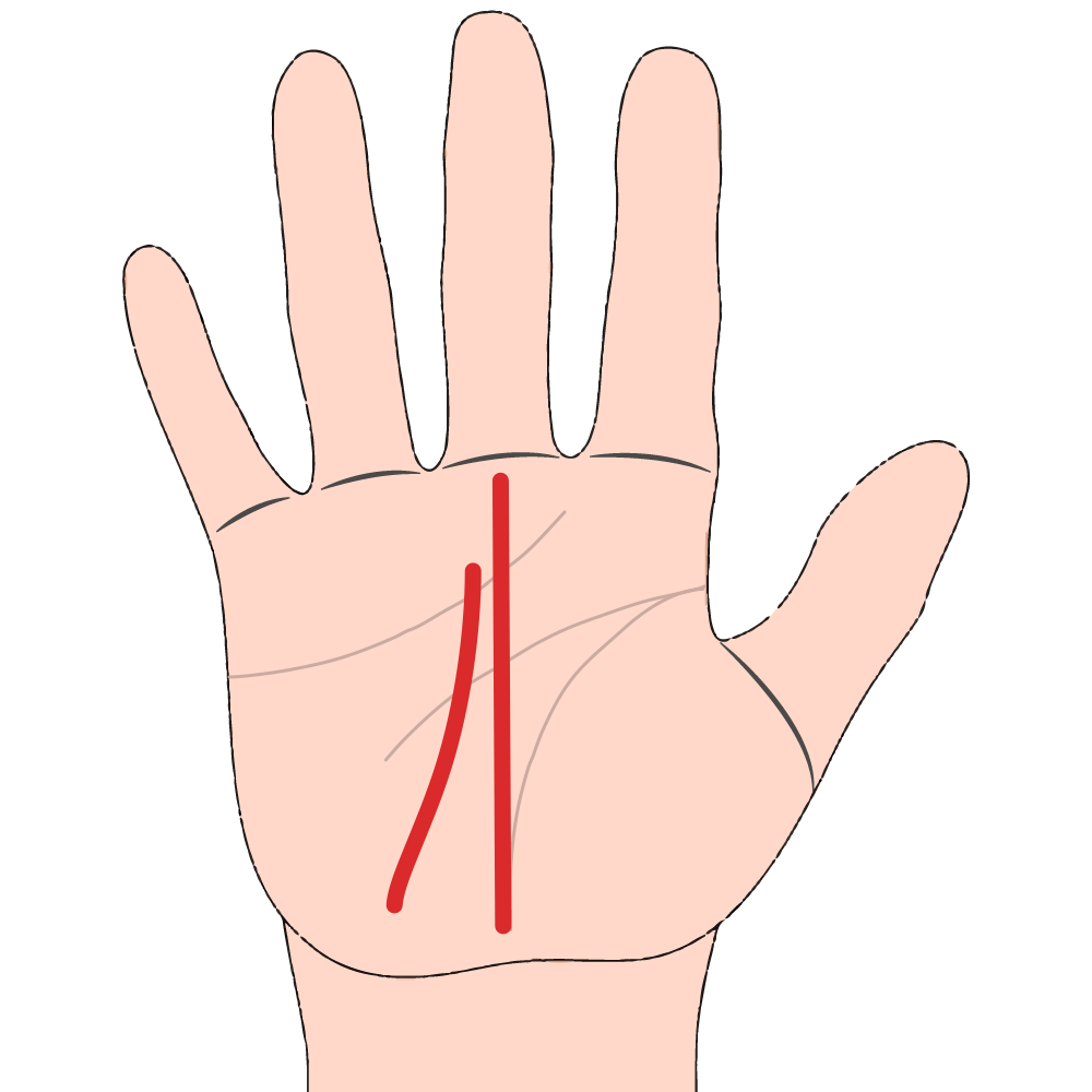 Two or More Lines